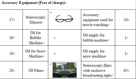 5d motion theater configuration